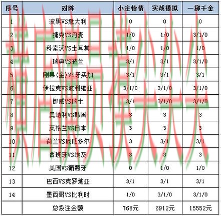 世界杯赛事中心来临，世界杯投注网站大全用户反馈+直播与平台选择深度评测